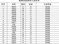 大连核检异常人员轨迹公布，大连病例11次核酸