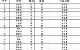 大连核检异常人员轨迹公布，大连病例11次核酸