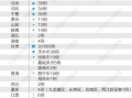 【本轮疫情已波及7省份,本轮疫情已波及7省份26人阳性】