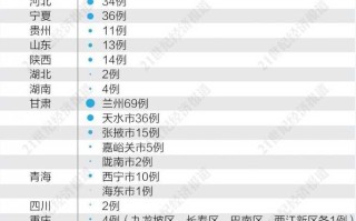 【本轮疫情已波及7省份,本轮疫情已波及7省份26人阳性】