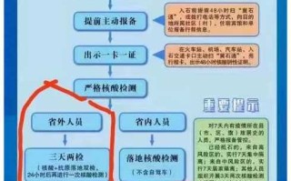 〖石家庄今日起分区分级管控·石家庄最新分级管控〗