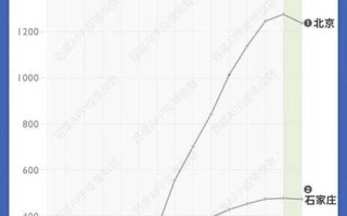 【北京最新疫情,北京最新疫情数据】