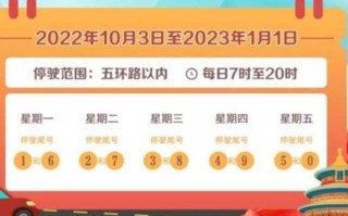 〖天津限号2022最新限号10月_限号2021天津最新限号时间10月份〗