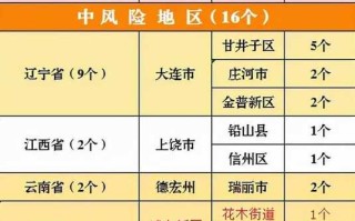 【上海新增本土确诊41例无症状128例,上海新增5本地确诊】