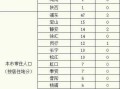 〖上海新增本土确诊57例无症状203例·上海新增5本地确诊〗