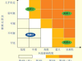 〖疫情中高风险地区·疫情中高风险地区最新名单链接〗