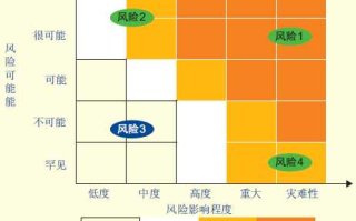 〖疫情中高风险地区·疫情中高风险地区最新名单链接〗