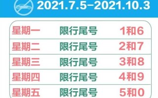 〖限号2021最新限号时间7月份·限号2021最新限号时间七月份〗