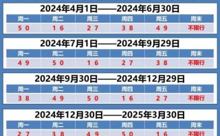 【天津26日起暂停实施尾号限行,天津26日起暂停实施尾号限行时间】