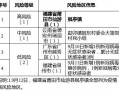 全国共2个高风险区12个中风险区(最新!全国共有2个高风险区+8个中风险区)