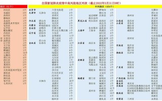 〖河北2地调为高风险·河北两地升级为高风〗