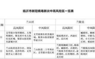 〖全国高风险区清零_全国疫情高风险地区清零〗