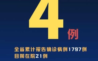 【31省区市新增确诊9例含本土1例,31省区市新 增确诊9例】