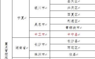 〖辽宁省朝阳市疫情最新消息·辽宁省朝阳市疫情最新消息今天新增〗