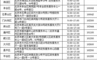 【北京小客车摇号查询,北京小客车摇号查询系统官方网站】