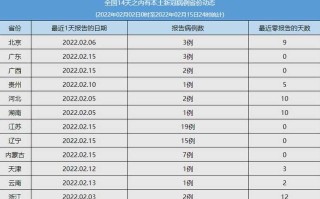 【全国新冠,全国新冠病毒疫情最新消息】