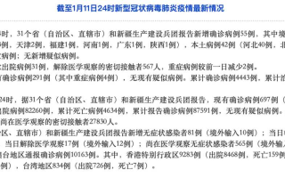 〖31省份新增本土确诊55例河南33例·31省份新增本土确诊108例河南疫情〗