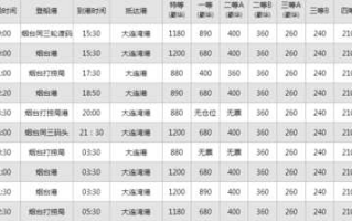 〖大连到烟台船票多少_大连到烟台船票多少钱大货车〗