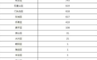 北京一病例未报备致5人感染(北京确诊病例瞒报行程)