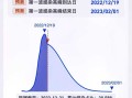 全国疫情高峰期查询(全国疫情高风险地区和中风险地区)