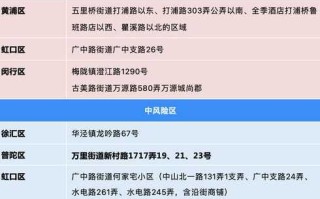 【上海新增4个高中风险区,上海的高中风险区】