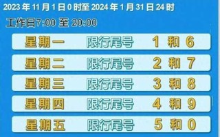 【2024年最新限号时间表,太原市限号2024年最新限号时间表】