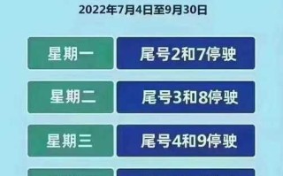 〖石家庄车牌限号吗_石家庄车牌限行时间查询〗