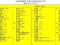 全国17个中风险区(全国17个中风险区名单)