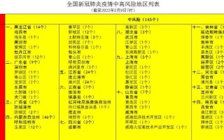 全国17个中风险区(全国17个中风险区名单)