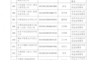 高风险地区查询最新名单，高风险地区名单实时公布