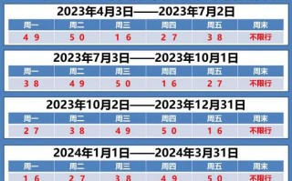 【北京限号2022年4月最新限号表,北京限号2021年最新限号表】