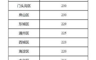 〖北京昨日新增33例本土确诊·北京昨日新增36例本土病例〗