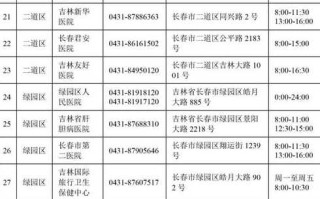 〖长春疫情最新官方消息今天·长春疫情最新详情〗