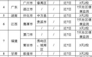 〖湖北宜昌疫情情况·湖北宜昌最新疫情最新消息报告〗