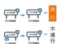 【高速现在免费吗,高速现在免费吗还是收费】