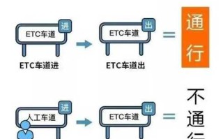 【高速现在免费吗,高速现在免费吗还是收费】