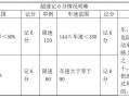 〖北京道路限速规定·北京路段限速〗