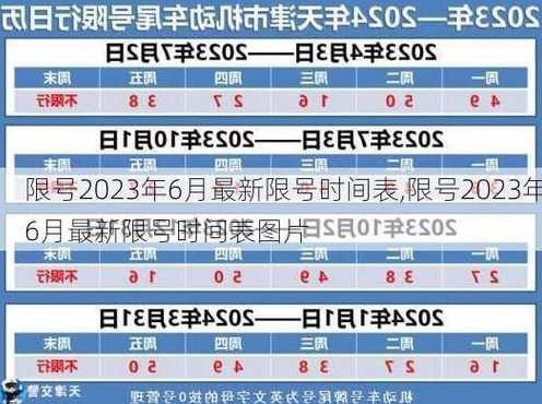 咸阳市限行最新规定2023年