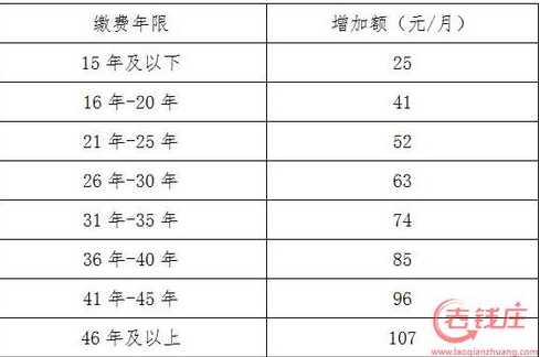 北京退休人员今年涨工资细则