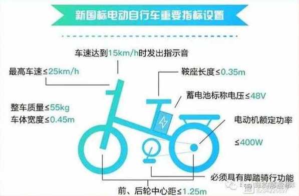 电动车新国标对限速是如何规定