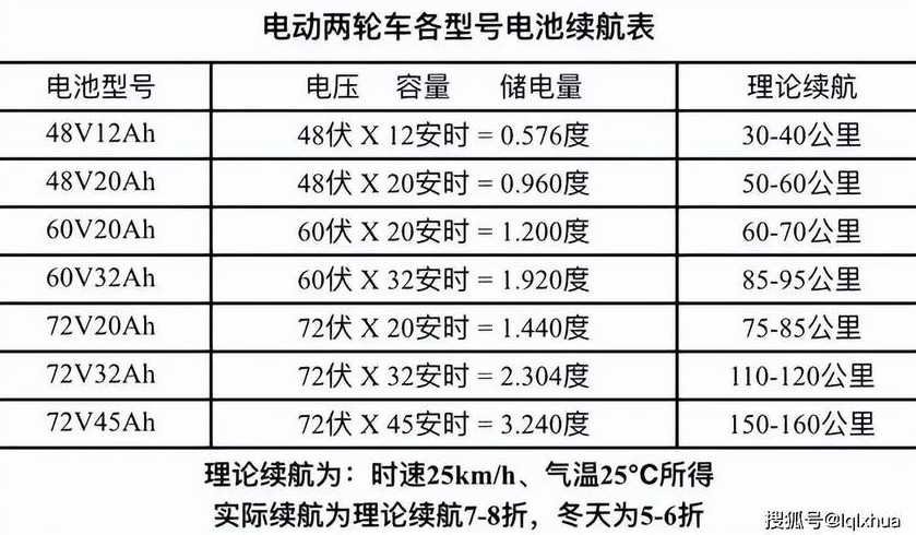 新国标电动车限速多少