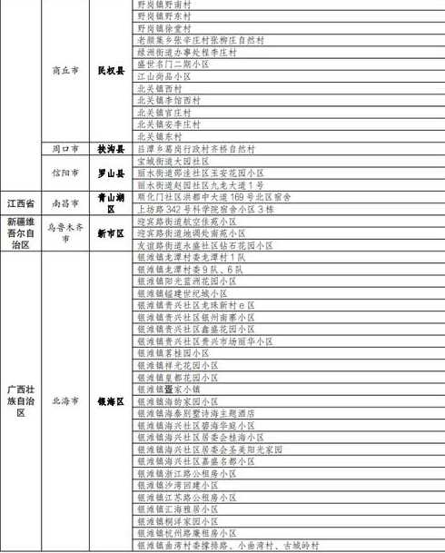 绍兴现在属于什么风险地区?绍兴疫情最新消息