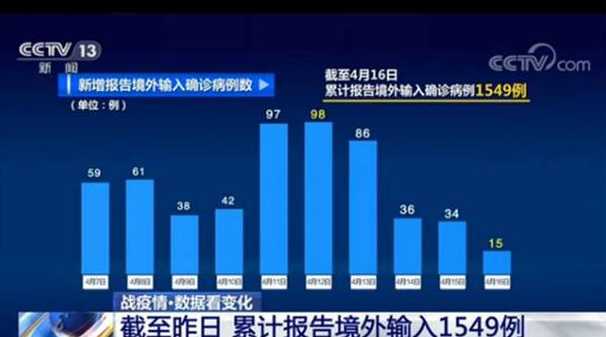 近来新冠病疫情哪些地方严重