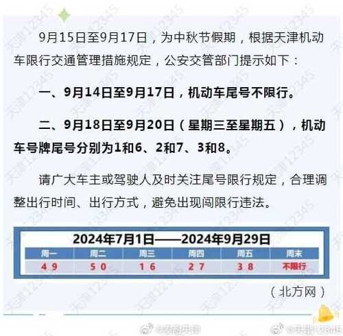 2024天津限行最新规定(限号时间+区域范围)