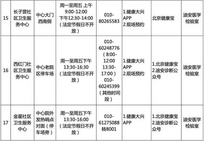 核酸检测只能周一到周五做吗