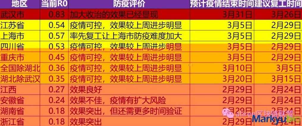 2021年郑州疫情开始时间和结束时间