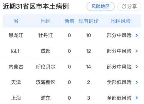 新冠病毒疫情是从几月几日开始?