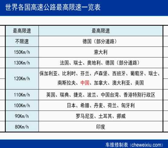 各级道路的限速是多少