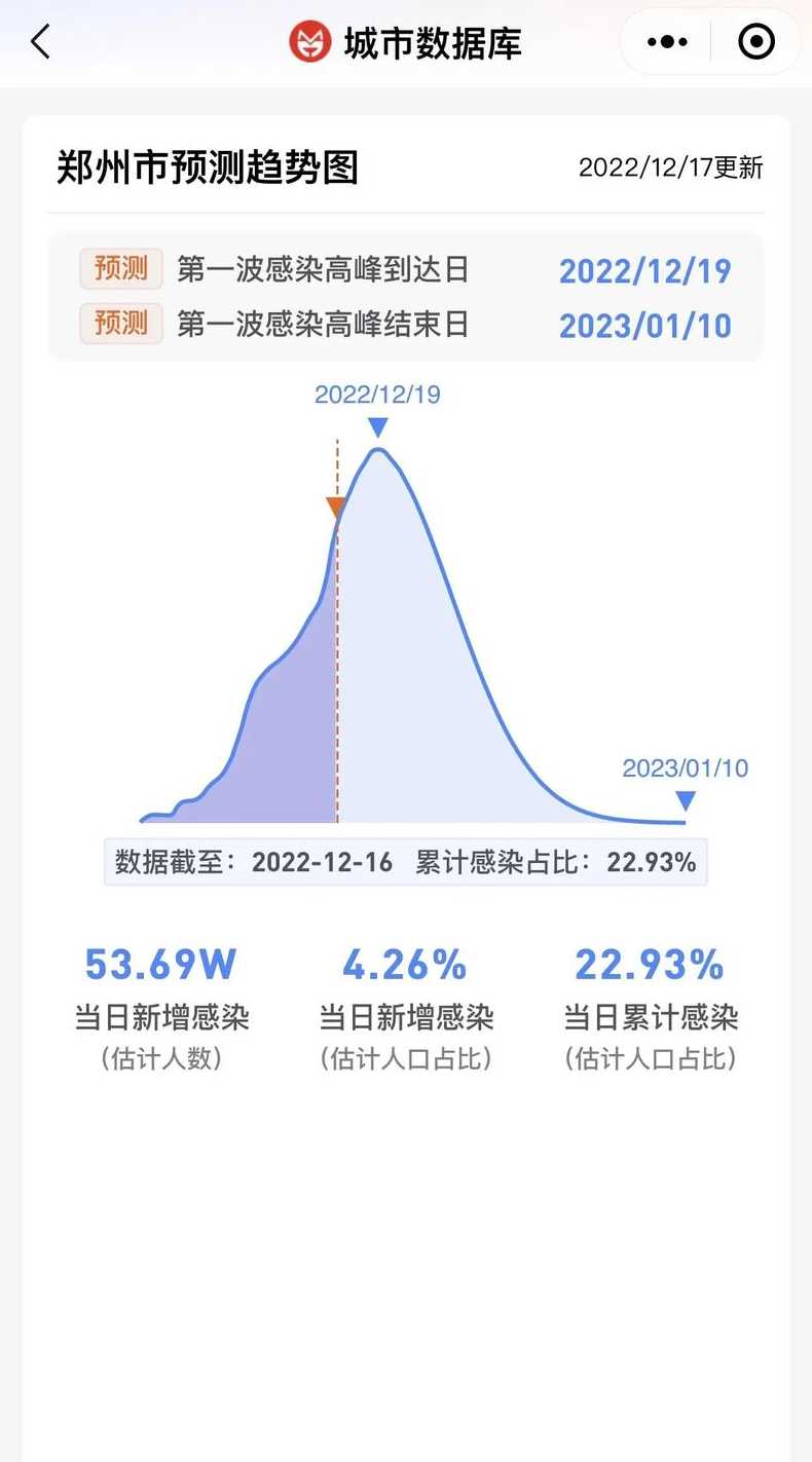 陕西省第一波疫情什么时候结束?