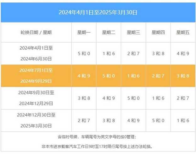 2024外地车进北京限行最新规定